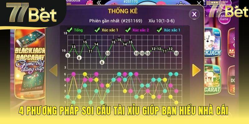 Các công thức soi cầu tài xỉu có cơ sở khoa học rõ ràng